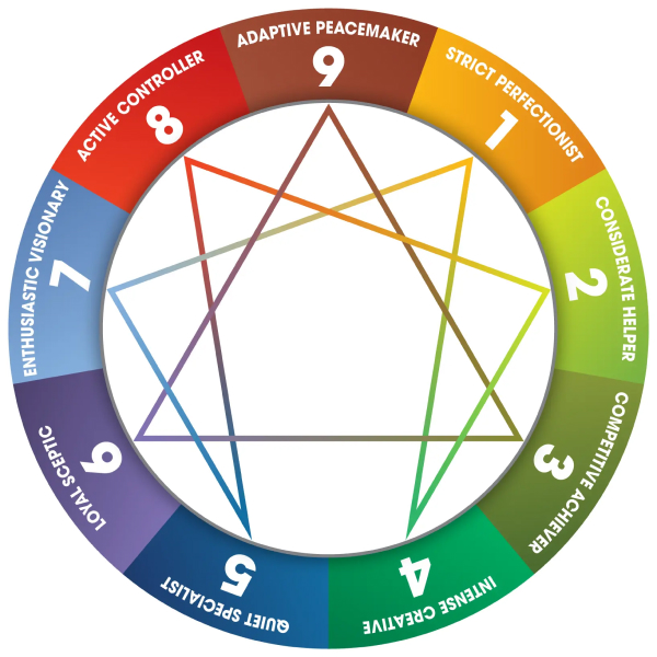 enneagram